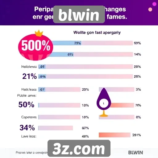 Estatísticas sobre o público do blwin